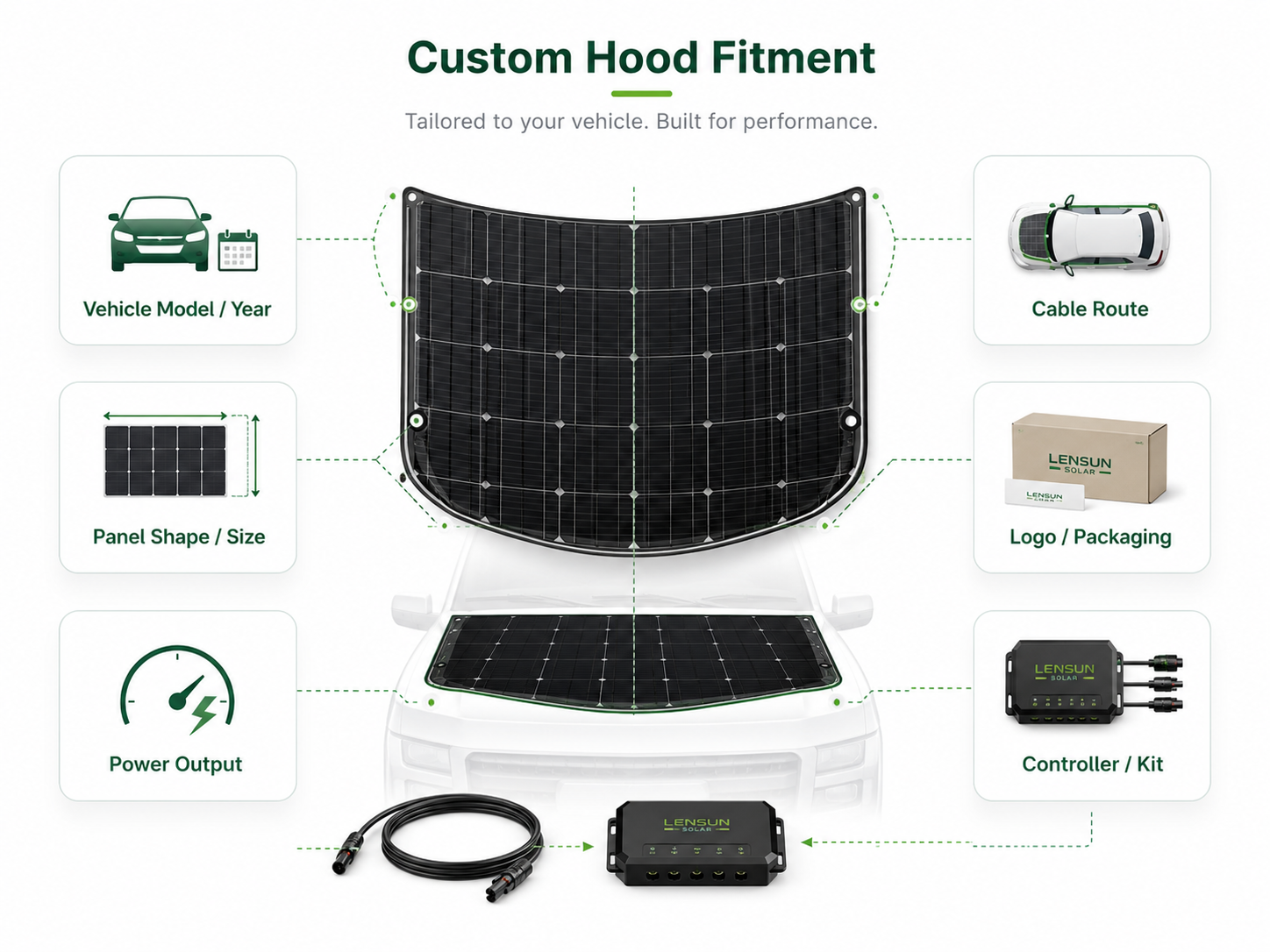 Custom hood solar options including fitment, branding, cable route and packaging